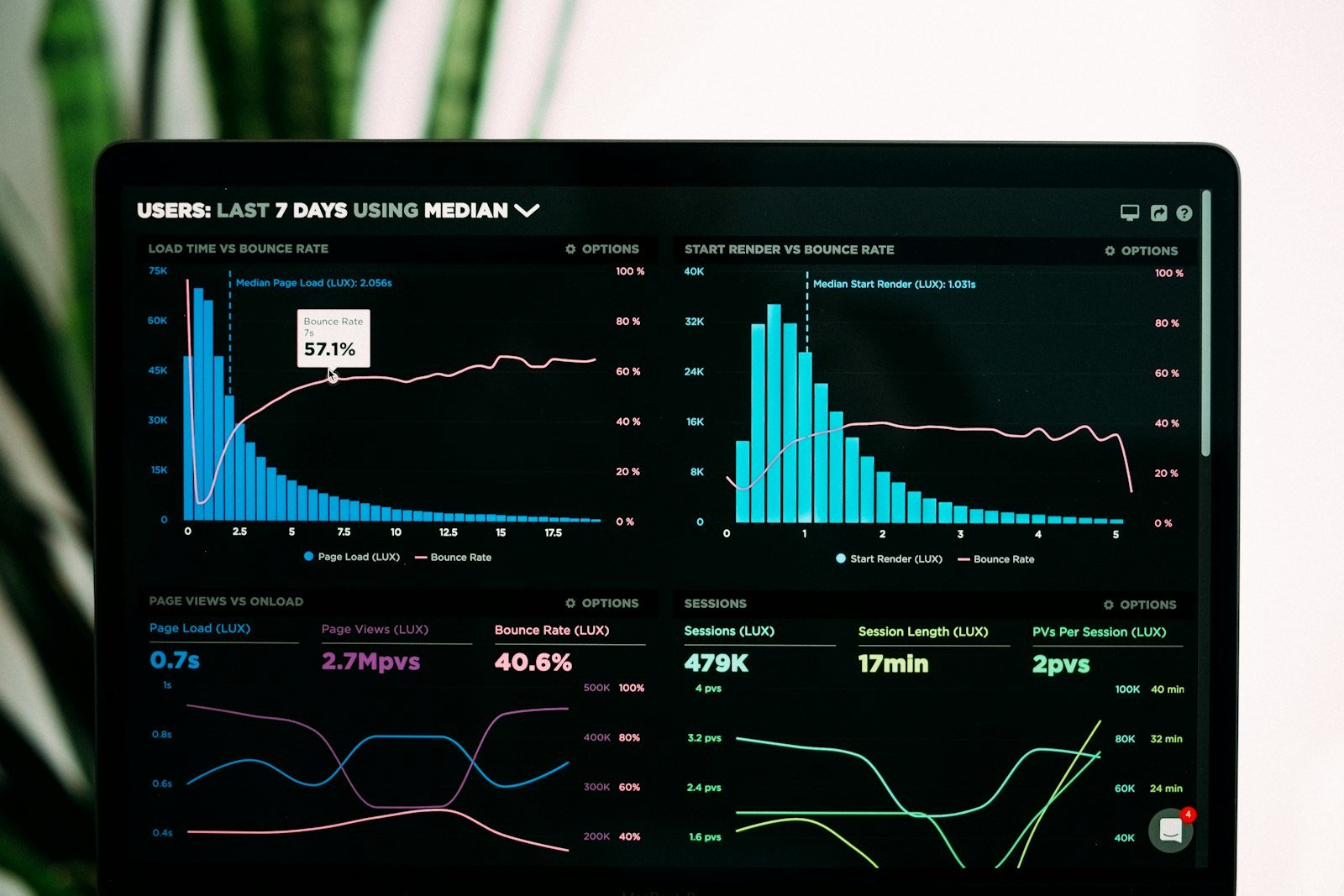 Por que sua empresa perde leads mesmo investindo em anúncios